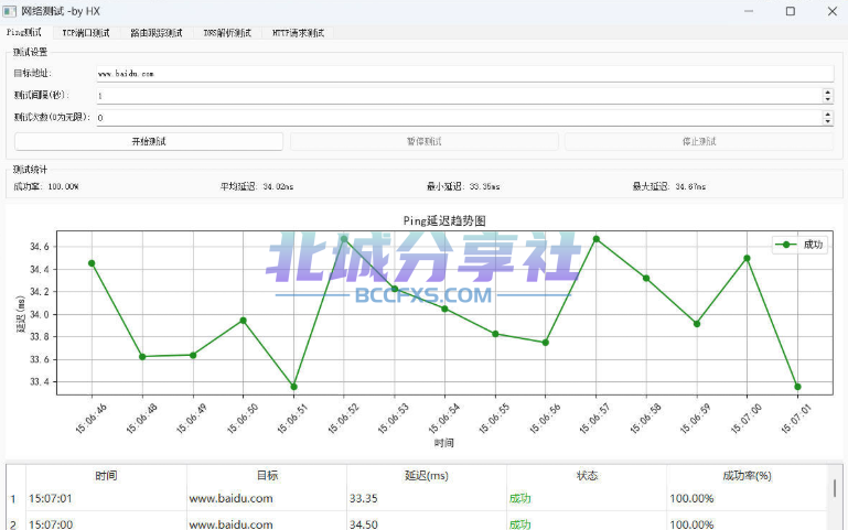 图形化网络测试工具 多种测试集一体-Bccfxs - 北城分享社 图形化网络测试工具 多种测试集一体-Bccfxs - 北城分享社