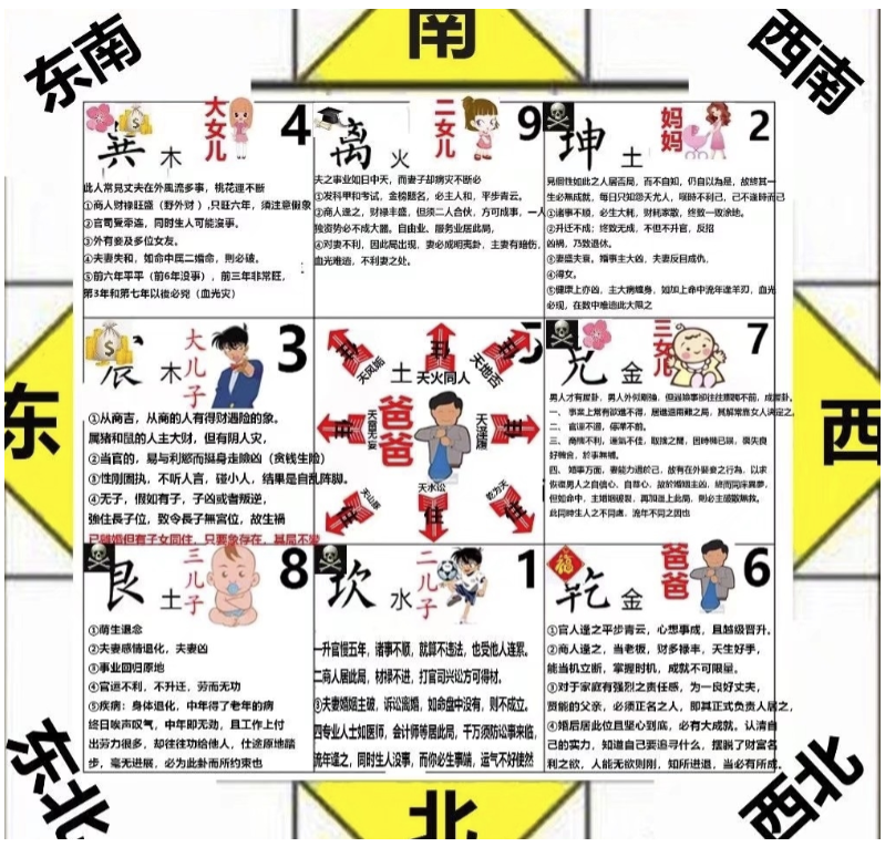 阳宅布局图解 买房吉宅布局风水图-Bccfxs - 北城分享社 阳宅布局图解 买房吉宅布局风水图-Bccfxs - 北城分享社